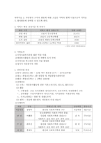[사회복지사업계획서] 학생 자원봉사 활성화를 위한 교육프로그램-2
