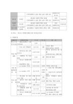 [사회복지사업계획서] 학생 자원봉사 활성화를 위한 교육프로그램-3