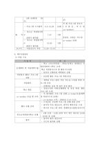 [사회복지사업계획서] 학생 자원봉사 활성화를 위한 교육프로그램-4
