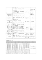[사회복지사업계획서] 학생 자원봉사 활성화를 위한 교육프로그램-6