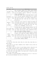 [사회복지사업계획서] 학생 자원봉사 활성화를 위한 교육프로그램-7