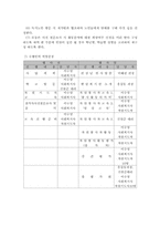 [사회복지사업계획서] 학생 자원봉사 활성화를 위한 교육프로그램-8