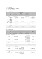 [사회복지사업계획서] 학생 자원봉사 활성화를 위한 교육프로그램-9