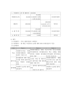 [사회복지사업계획서] 학생 자원봉사 활성화를 위한 교육프로그램-10