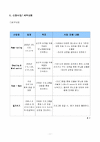 [사회복지사업계획서] 성인남성 성폭력 피해자 프로그램사업-6