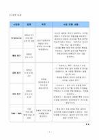 [사회복지사업계획서] 성인남성 성폭력 피해자 프로그램사업-7