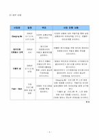 [사회복지사업계획서] 성인남성 성폭력 피해자 프로그램사업-8