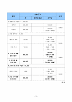 [사회복지사업계획서] 성인남성 성폭력 피해자 프로그램사업-12