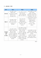 [사회복지사업계획서] 성인남성 성폭력 피해자 프로그램사업-13