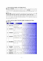 [사회복지기관방문] 서대문장애인종합복지관-5