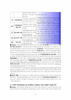 [사회복지기관방문] 서대문장애인종합복지관-6