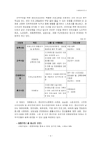 [사회복지기관방문] 수원시정신보건센터-4