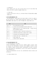 사회복지협의회에 대해서-3