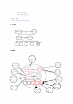 [사회복지사례분석] 조부모 가정의 ADHD 아동 개입 사례-2