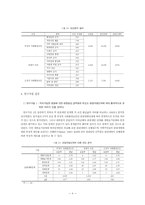 [생태관광개발론] 지속가능한 관광에 대한 관광담당공무원의 태도 연구-9