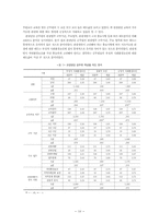 [생태관광개발론] 지속가능한 관광에 대한 관광담당공무원의 태도 연구-11