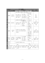 [특수교육] 특수아사회도덕과지도안-6
