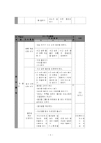 [특수교육] 특수아사회도덕과지도안-8