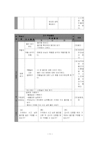 [특수교육] 특수아사회도덕과지도안-9