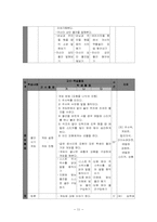 [특수교육] 특수아사회도덕과지도안-11