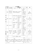 [특수교육] 특수아사회도덕과지도안-19