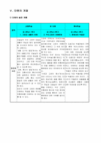 사회과교수-학습지도안(우리고장의 전통문화)-4