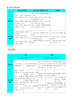 사회과교수-학습지도안(우리고장의 전통문화)-8