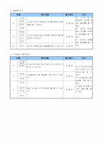사회과교수-학습지도안(우리고장의 전통문화)-16