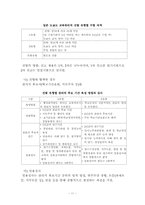 [교육행정] 외국의 교장 임용제도-12