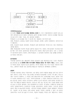 [수업이론] 문제해결학습, 탐구학습, 의사결정학습-10