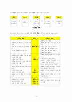 [수업이론] 문제해결학습, 탐구학습, 의사결정학습-12
