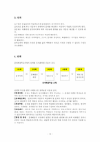 [수업이론] 문제해결학습, 탐구학습, 의사결정학습-16