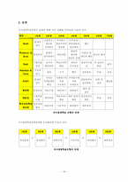 [수업이론] 문제해결학습, 탐구학습, 의사결정학습-18