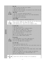 [특수교육] 우리동네지도안- 수업계획서-5