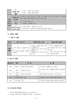 [특수교육] 우리동네지도안- 수업계획서-6