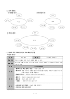 [특수교육] 우리동네지도안- 수업계획서-9
