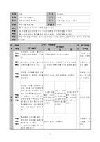 [특수교육] 우리동네지도안- 수업계획서-10
