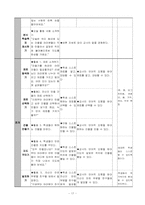 [특수교육] 우리동네지도안- 수업계획서-17