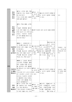 [특수교육] 우리동네지도안- 수업계획서-20