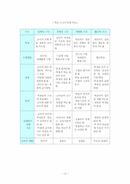 [수업이론] 협동학습-12