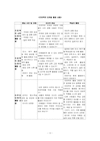 [수업이론] 프로젝트접근법-12