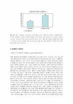[마케팅원론]싸이월드 모든 것!(성공요인, 경쟁포털사이트 경향 및 비교분석, 마케팅)-7
