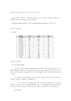 [정치학개론]이익집단과 NGO-3