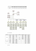 [정치학개론]이익집단과 NGO-4