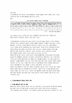[마케팅원론]디지털 신경제 시대의 중소기업 생존전략-2