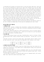 [세무,회계,경제,경영] 인사관리-2