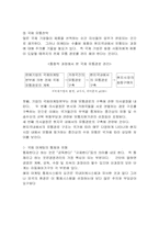 [마케팅]국제마케팅관리 및 국제마케팅성공사례-9