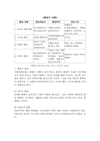 [마케팅]국제마케팅관리 및 국제마케팅성공사례-10