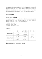 [금융]농협 금융상품-5