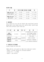 [금융]농협 금융상품-6